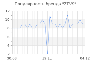 Популярность бренда ZEVS