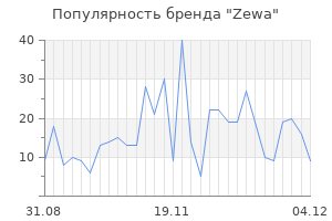 Популярность бренда zewa