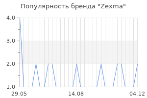Популярность бренда Zexma