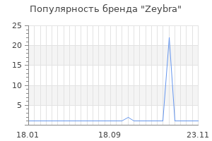 Популярность бренда zeybra