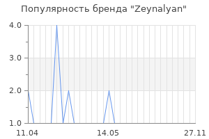 Популярность бренда zeynalyan