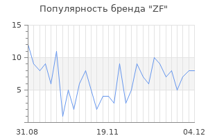 Популярность бренда zf