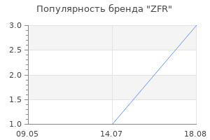 Популярность бренда ZFR