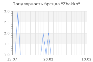 Популярность бренда zhakko