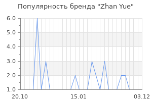 Популярность бренда Zhan Yue