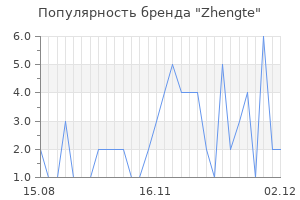 Популярность бренда zhengte