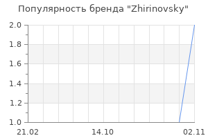 Популярность бренда zhirinovsky