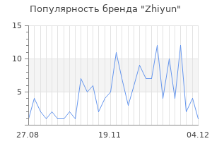 Популярность бренда zhiyun