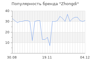 Популярность бренда zhongdi