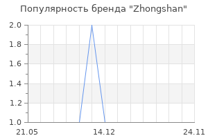 Популярность бренда Zhongshan