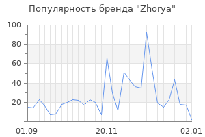 Популярность бренда zhorya