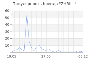 Популярность бренда ZHRILL
