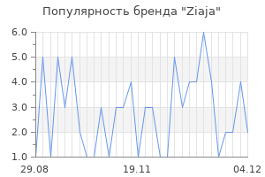Популярность бренда ziaja