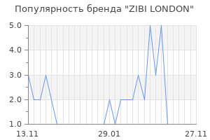 Популярность бренда zibi london