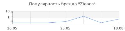 Популярность Zidans