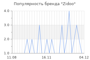 Популярность бренда zidoo