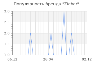 Популярность бренда zieher