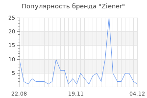 Популярность бренда ziener