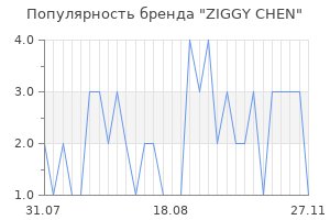 Популярность бренда ziggy chen