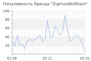 Популярность бренда zigmund shtain