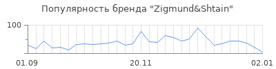 Популярность zigmund shtain