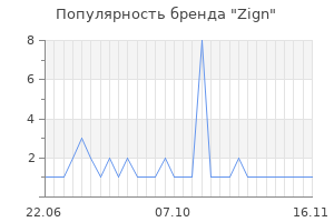 Популярность бренда zign
