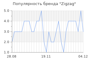 Популярность бренда zigzag