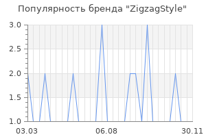 Популярность бренда ZigzagStyle