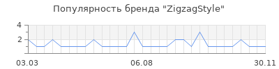 Популярность ZigzagStyle