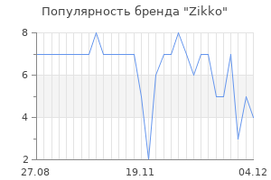 Популярность бренда zikko