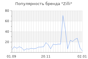 Популярность бренда zilli