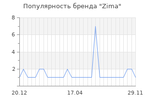 Популярность бренда zima