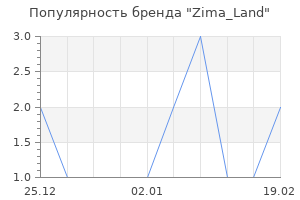 Популярность бренда Zima_Land