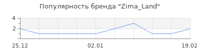 Популярность Zima_Land