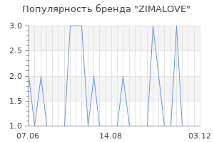Популярность бренда ZIMALOVE