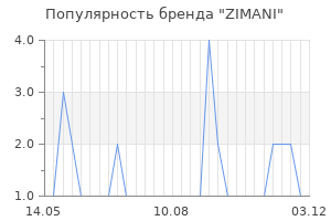 Популярность бренда ZIMANI