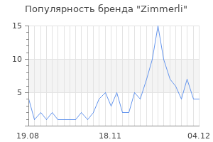 Популярность бренда zimmerli