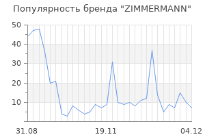 Популярность бренда zimmermann