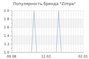 Популярность бренда Zimpa