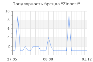 Популярность бренда zinbest