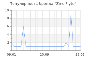 Популярность бренда zinc flyte