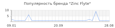 Популярность zinc flyte