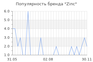 Популярность бренда zinc