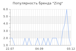 Популярность бренда zing