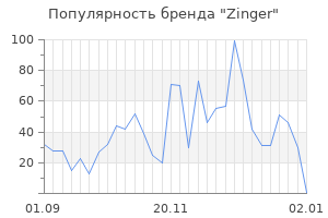 Популярность бренда zinger