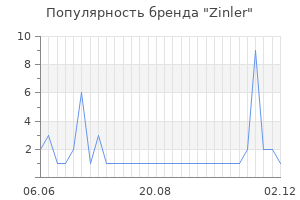 Популярность бренда Zinler