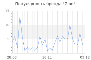 Популярность бренда zion