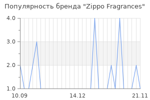 Популярность бренда zippo fragrances
