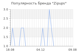 Популярность бренда zipups