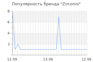 Популярность бренда zirconio